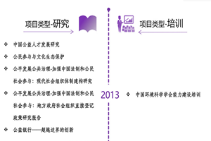 老女人操B视频非评估类项目发展历程